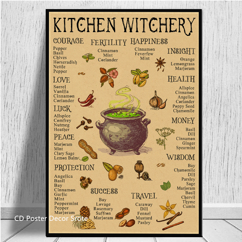 Cucina Strega Poster Retro Str - Vintage Fashion Wallpaper recensione e prezzo